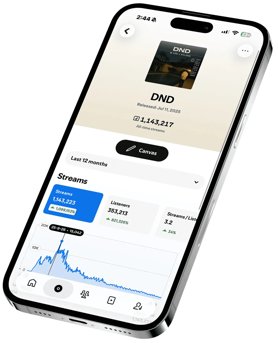 Spotify for Artists streaming results